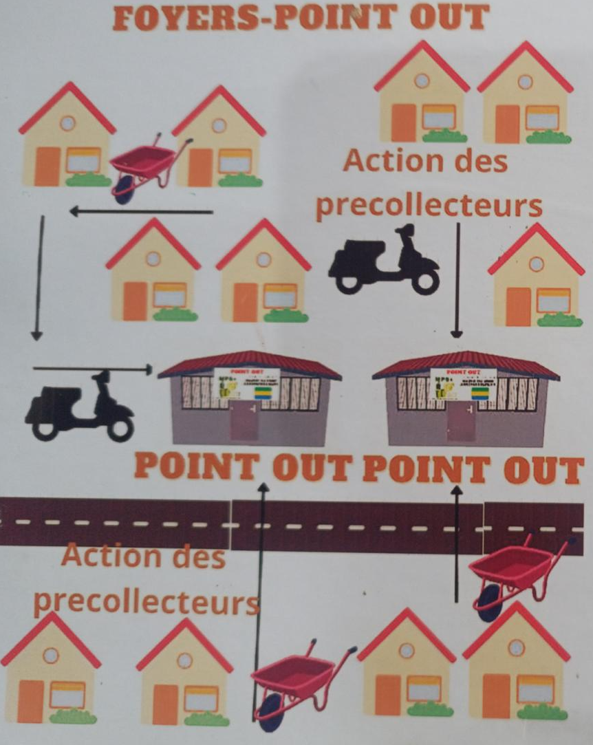 Circuit de collecte 5